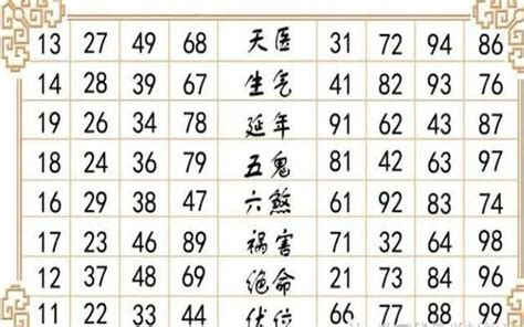 手機號碼 運勢|手機號碼算命、電話號碼吉凶算法及【案例分析】